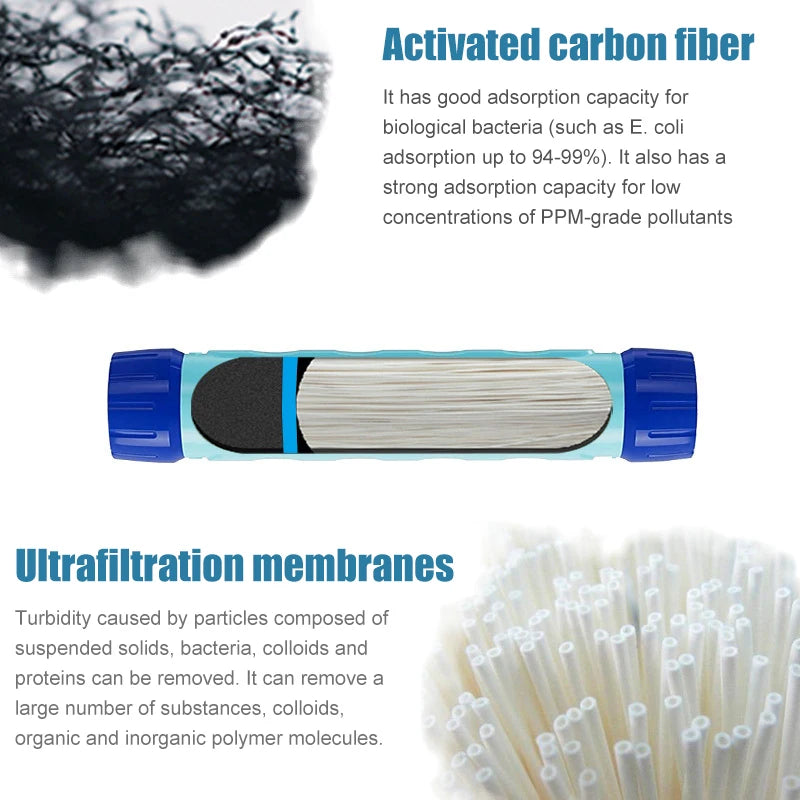 Water Filter Bottle - Water Purifier Drinking Bottle - Hiking, Camping, Survival or Emergency Water Purification - Replaceable Filter/Reusable Bottle