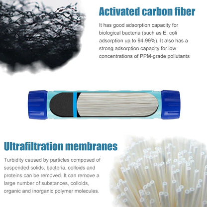 Water Filter Bottle - Water Purifier Drinking Bottle - Hiking, Camping, Survival or Emergency Water Purification - Replaceable Filter/Reusable Bottle
