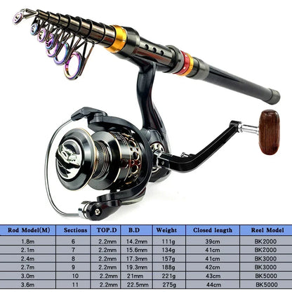 Carbon Fiber Collapsible Fishing Rod and Reel -  1.8-3.6m and 5.2:1 Gear Ratio Stainless Reel with Line