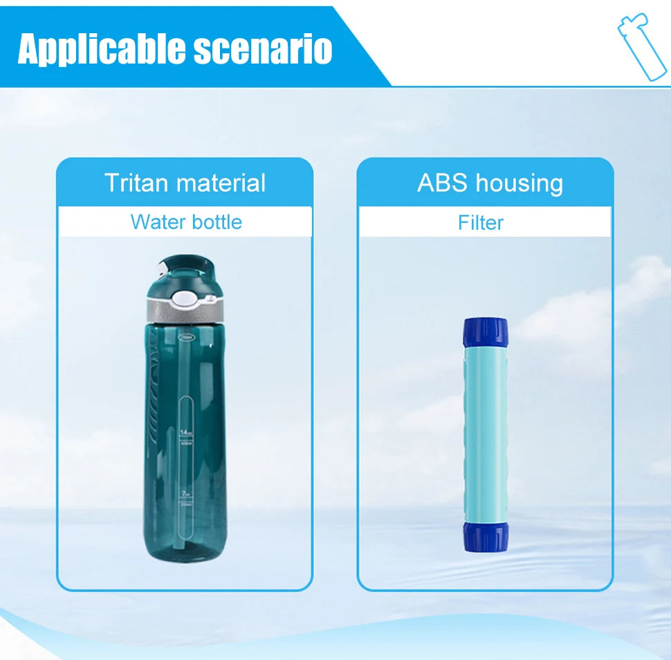 Water Filter Bottle - Water Purifier Drinking Bottle - Hiking, Camping, Survival or Emergency Water Purification - Replaceable Filter/Reusable Bottle