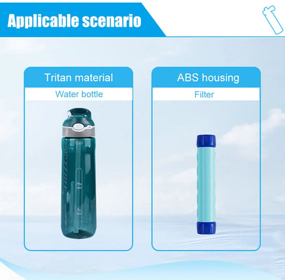 Water Filter Bottle - Water Purifier Drinking Bottle - Hiking, Camping, Survival or Emergency Water Purification - Replaceable Filter/Reusable Bottle
