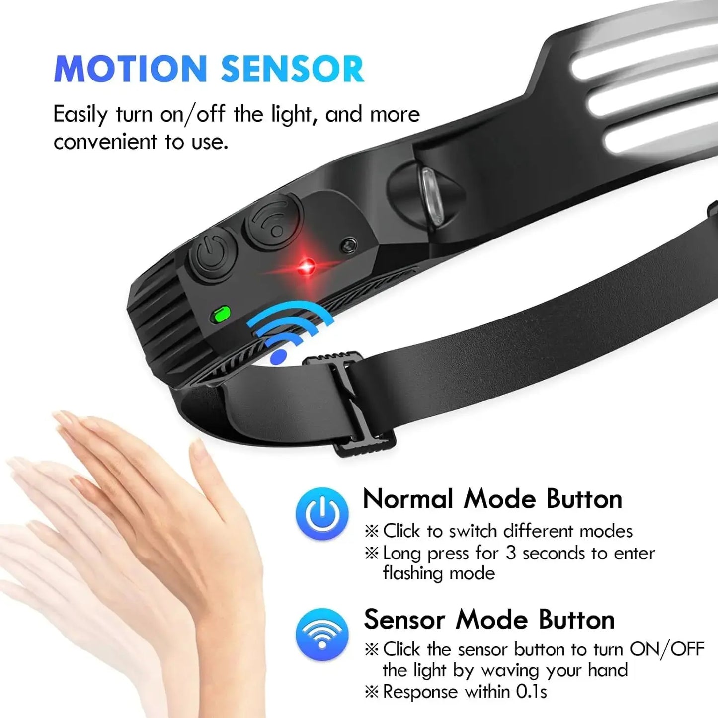 Lumi Light COB LED Headband - Waterproof Rechargeable Headlamp - Motion Sensing