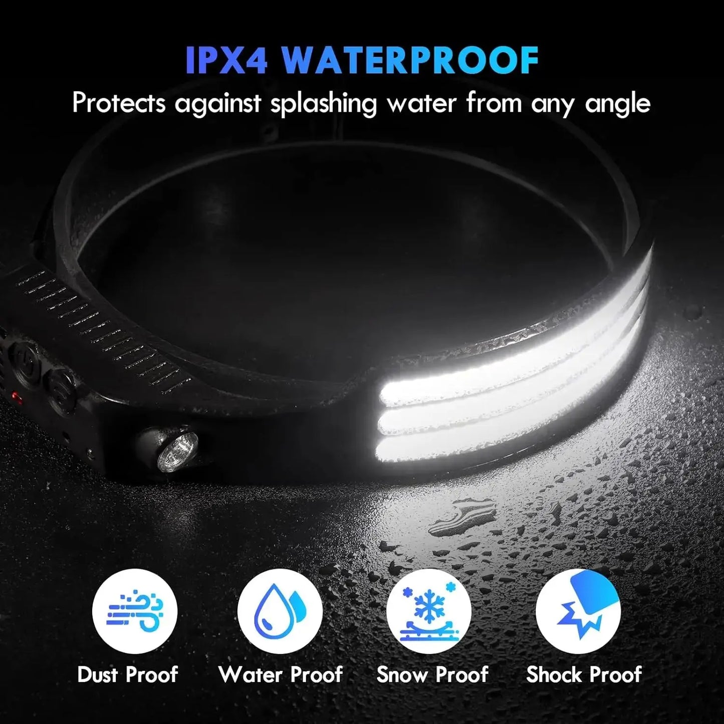 Lumi Light COB LED Headband - Waterproof Rechargeable Headlamp - Motion Sensing