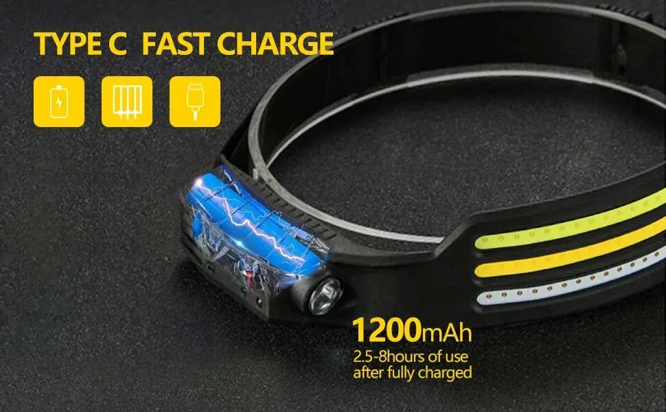 Lumi Light COB LED Headband - Waterproof Rechargeable Headlamp - Motion Sensing