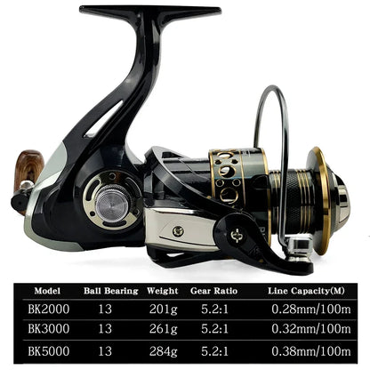 Carbon Fiber Collapsible Fishing Rod and Reel -  1.8-3.6m and 5.2:1 Gear Ratio Stainless Reel with Line