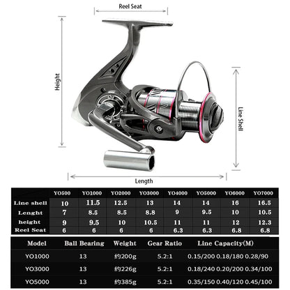 Carbon Fiber Collapsible Fishing Rod and Reel -  1.8-3.6m and 5.2:1 Gear Ratio Stainless Reel with Line