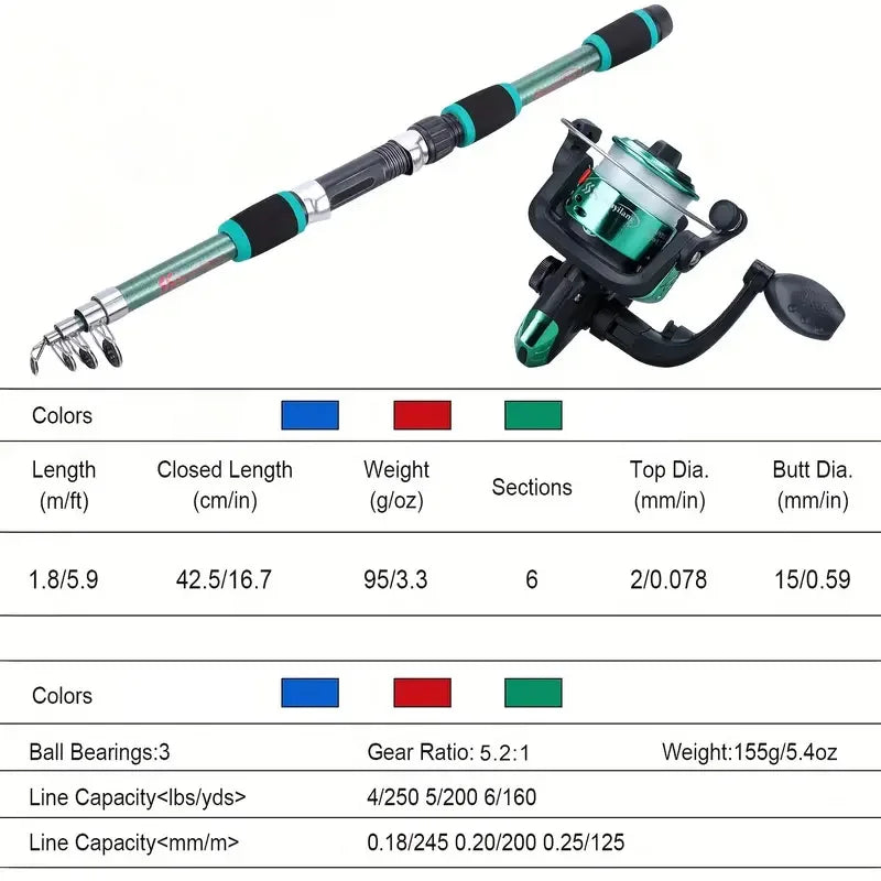 Collapsible Fishing Rod - Full Kids Fishing Kit With Travel Bag and Lures