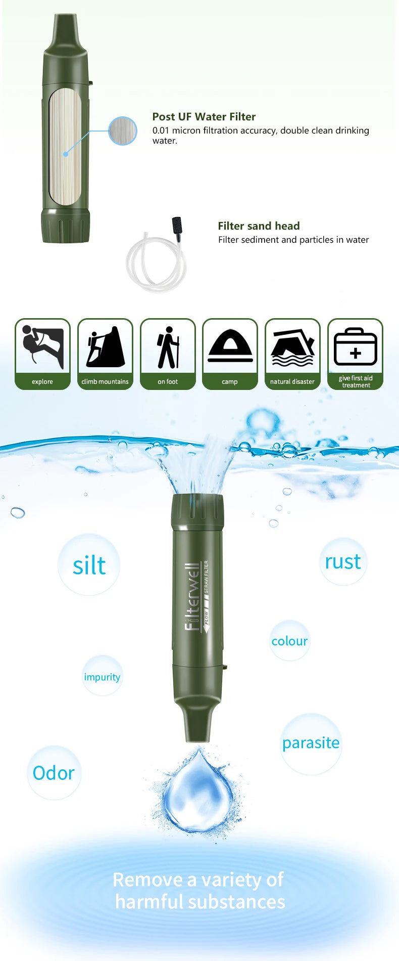 Filterwell Mini Portable Water Filter Straw - Water Filtration System ...