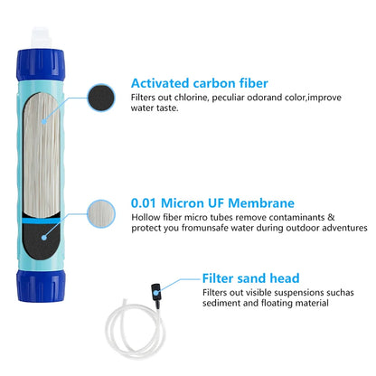 Filterwell Filter Cartridge Refills - Water Filtration System - Emergency Survival Camping Water Purifier