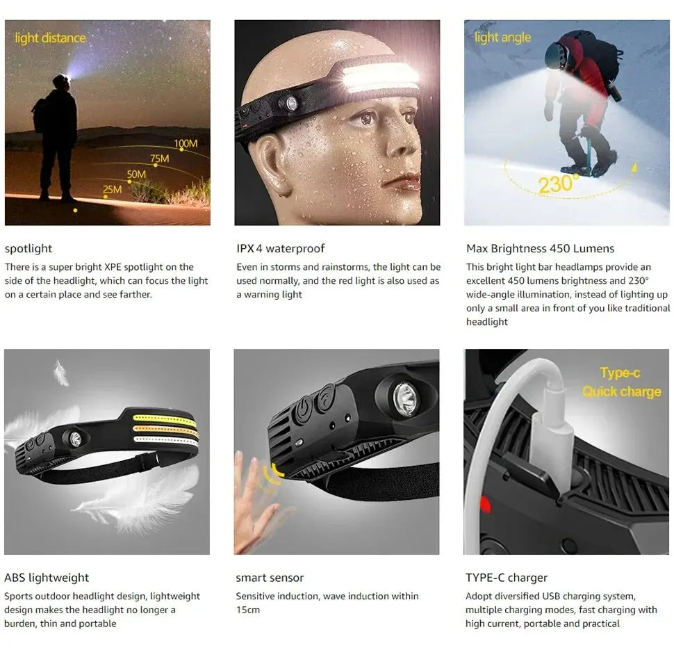 Lumi Light COB LED Headband - Waterproof Rechargeable Headlamp - Motion Sensing