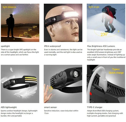 Lumi Light COB LED Headband - Waterproof Rechargeable Headlamp - Motion Sensing