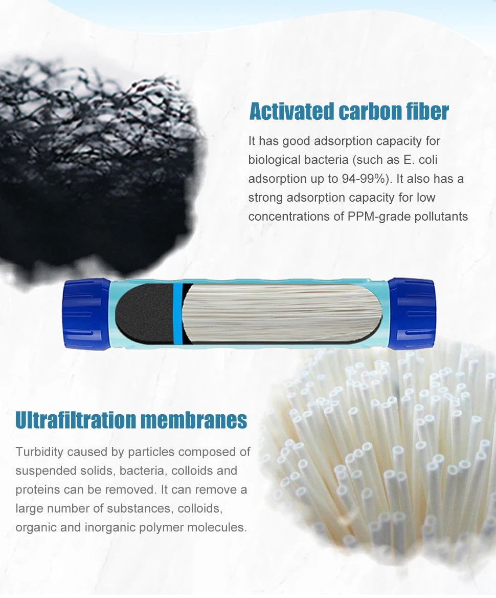 Water Filter Bottle - Water Purifier Drinking Bottle - Hiking, Camping, Survival or Emergency Water Purification - Replaceable Filter/Reusable Bottle