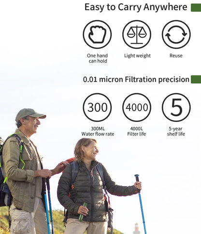 Filterwell Filter Cartridge Refills - Water Filtration System - Emergency Survival Camping Water Purifier