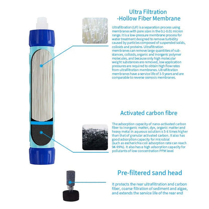 Filterwell Filter Cartridge Refills - Water Filtration System - Emergency Survival Camping Water Purifier