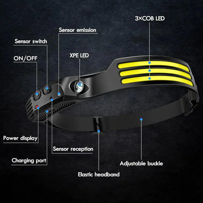 Lumi Light COB LED Headband - Waterproof Rechargeable Headlamp - Motion Sensing