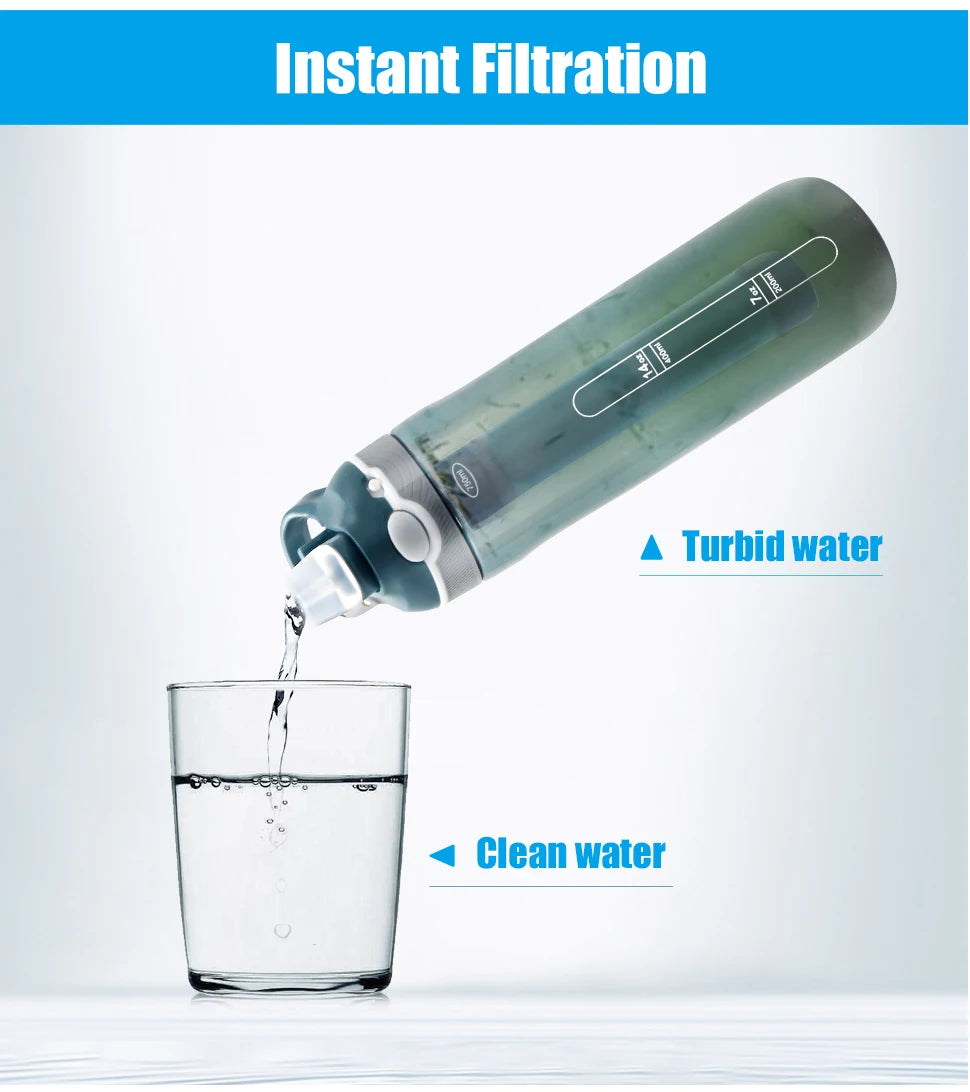 Water Filter Bottle - Water Purifier Drinking Bottle - Hiking, Camping, Survival or Emergency Water Purification - Replaceable Filter/Reusable Bottle